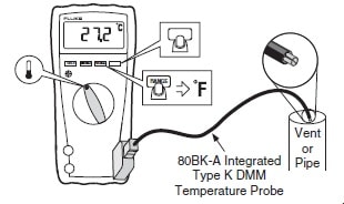 Measurement set up of Temperature using Fluke 179 digital multimeter Fluke 179 digital multimeter measuring setup of Temperature
