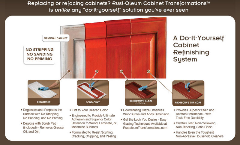 Rust Oleum Transformations Another Diy Option Enzy Design