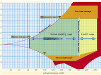 Vg Diagram Vg Diagram