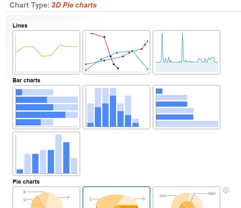 Web 2 0 Chart