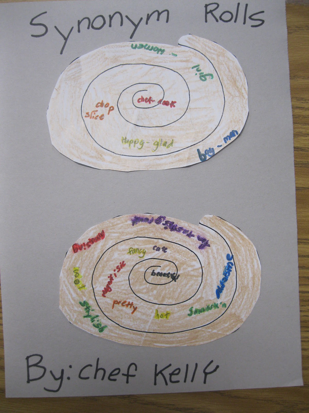 Mrs Johnson S Blog April 2013