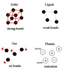 Assumptions of kinetic molecular theory   gases by drew 