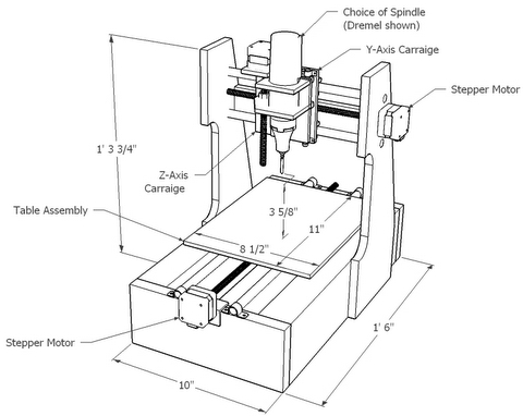 Computer Numerical Controlcnc Is The Automation Of Machine Tools That Are Operated By Abstractly Programmed Commands Encoded On A Storage Medium Computer Numerical Controlcnc Is The Automation Of Machine Tools That Are Operated By Abstractly Programmed Commands Encoded On A Storage Medium