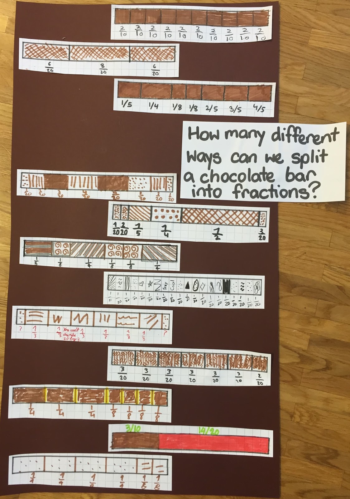 EnquiryBased Maths Openended Chocolate Bar Fraction Activity