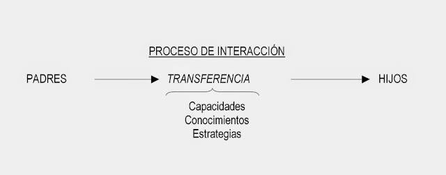curso educador familiar educador familiar