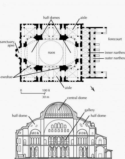 Art Now And Then The Hagia Sophia Istanbul Turkey