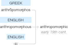 anthromorphic
