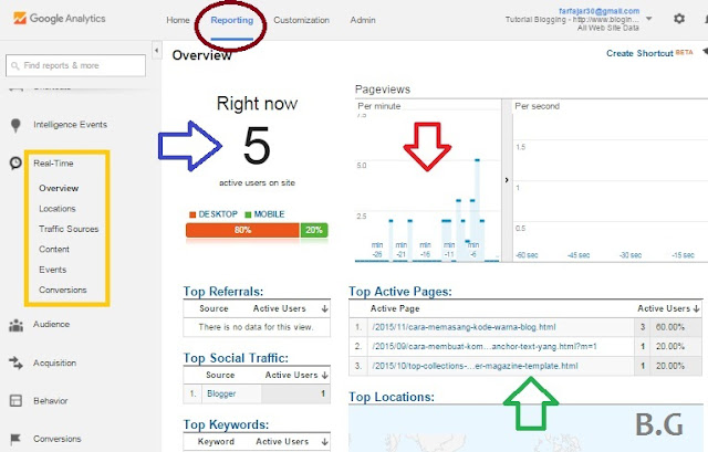 cara mengetahui visitor real time atau user online blog