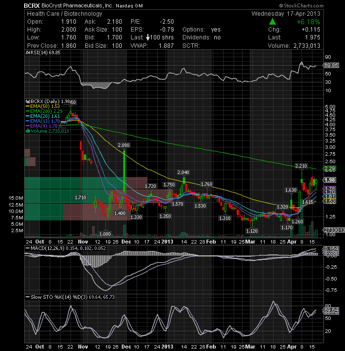 Arna stock options
