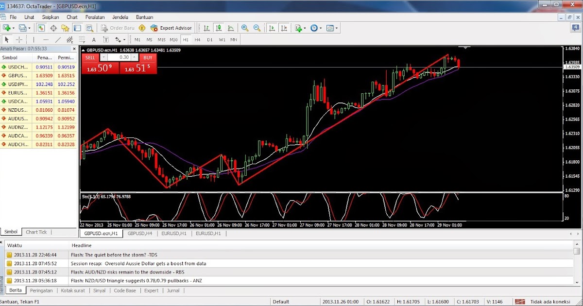 cara main forex mt4