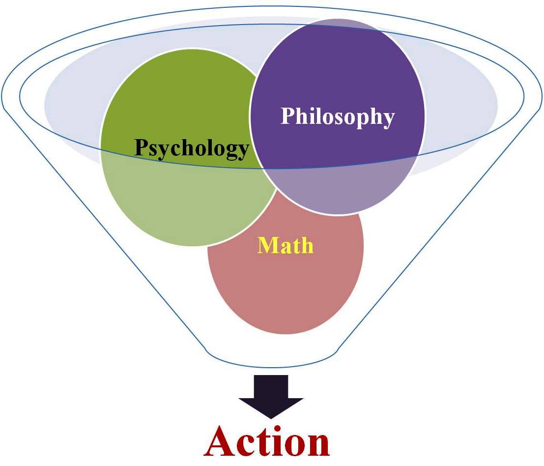 Philosophy, Psychology and Math