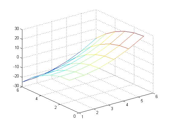 أسـاسـيـات الـبـرمـجـة فـي الـمـاتـلاب الـرسـم ثـلاثـي الـبـعـد