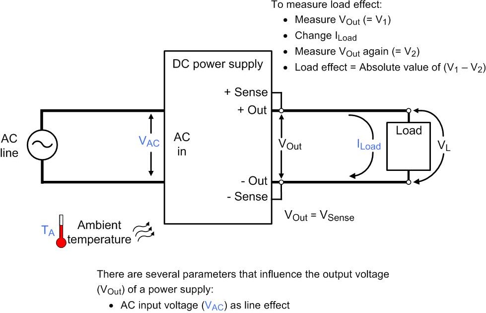Watt's Up? What is load effect and how does it affect my testing?
