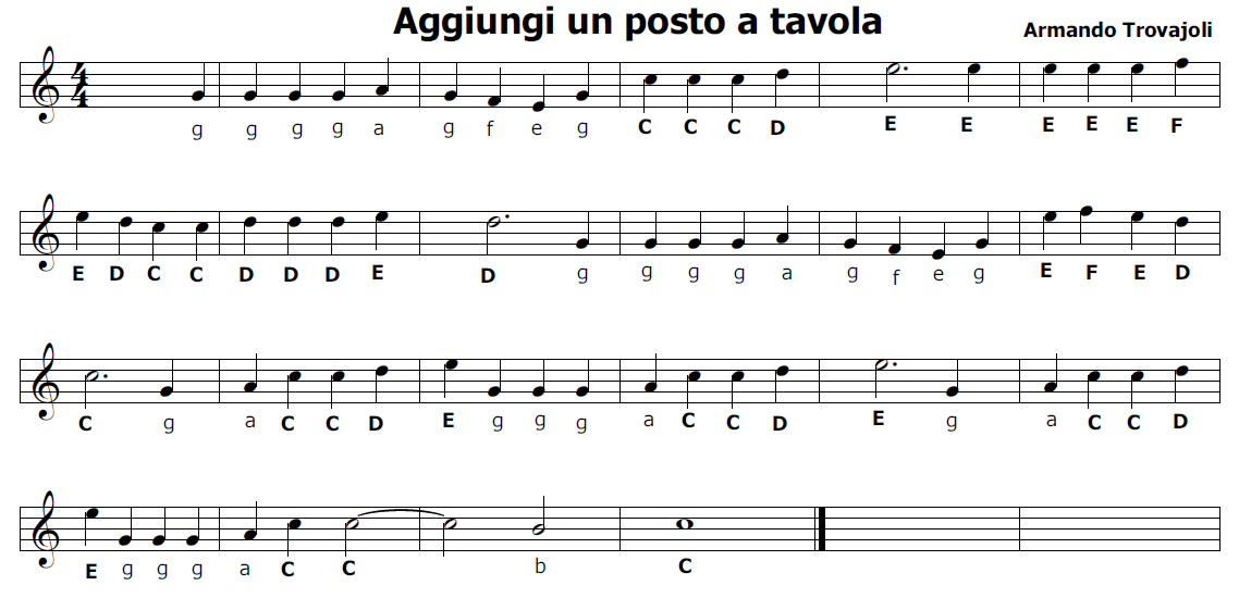 Aggiungi Un Posto A Tavola Spartito Pdf Download renajames