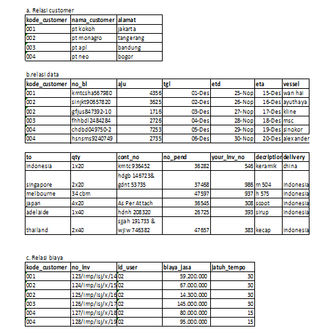 tabel-normal-ke-2.png