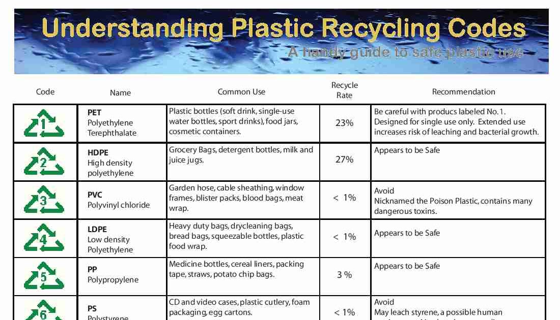 What's In My Head Safe or Unsafe Plastics?