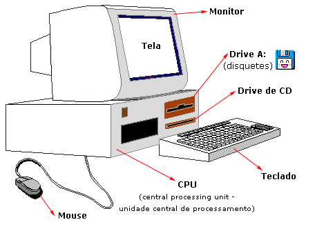 Partes de computador explicacion para niños - Imagui Partes de computador explicacion para niños - Imagui