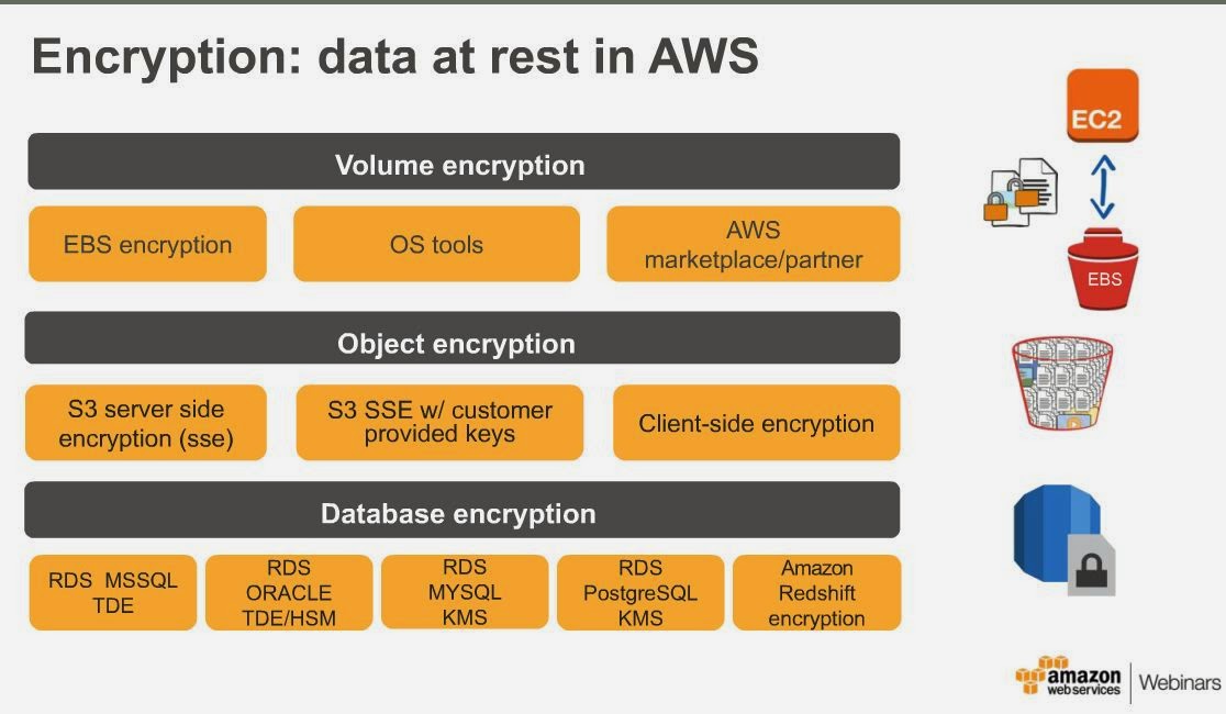 Maintaining sanity on the Cloud April 2015