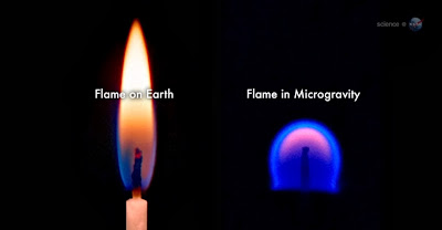 ScienceLet: Why does a flame burn upwards?