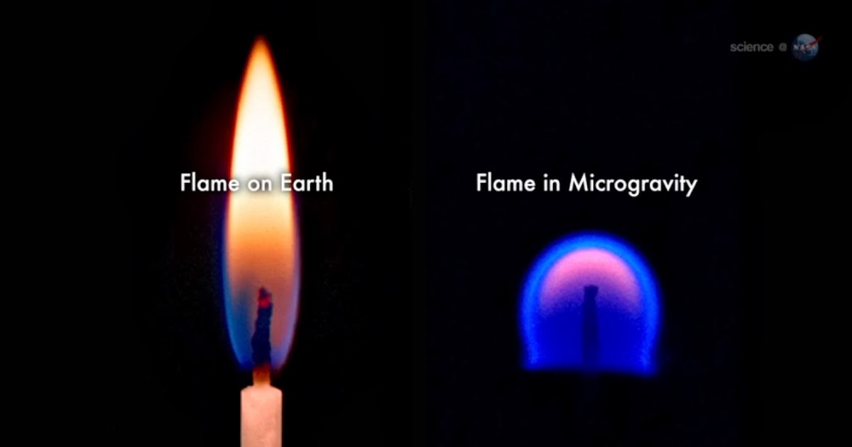 ScienceLet Why does a flame burn upwards?