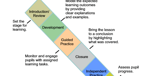 Bill Kerr: Direct Instruction: observations at Djarragun college