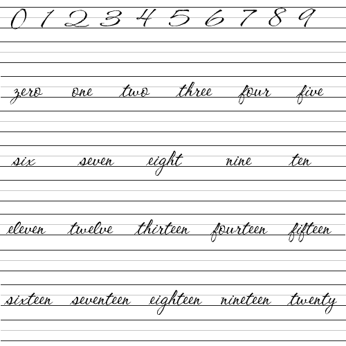 Handwriting Numbers