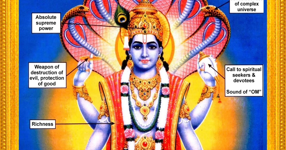 HINDUISM THOUGHTS Meaning of VISHNU Ji