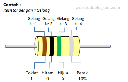 Contoh Soal Menghitung Kode Warna Resistor Contoh Soal Terbaru
