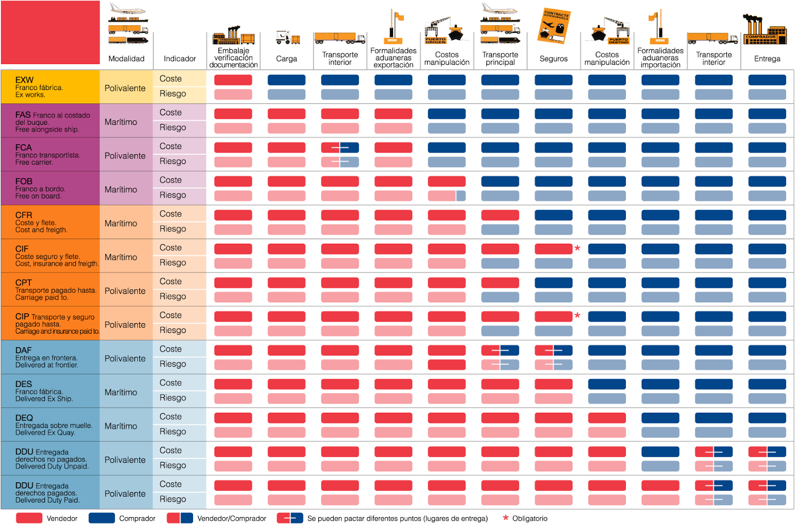 zlogistica incoterms 2015 chart