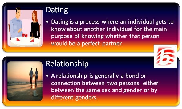 what is the difference between being in a relationship and dating