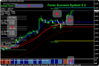 Ak atm forex