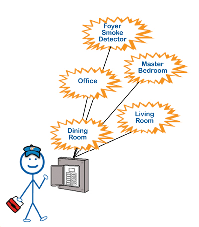 Can You Rewire A House One Room At A Time Can You Rewire A House One Room At A Time