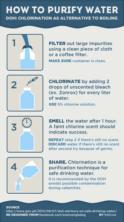 How To Purify Drinking Water When Contaminated With Germs How To Purify Drinking Water When Contaminated With Germs