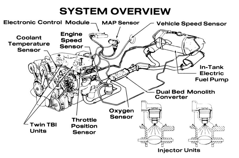 1982 Corvette engine Manual diagram - Guide And Manual