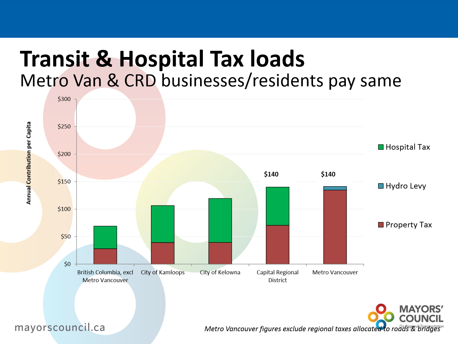 Kamloops Property Tax Mill Rate Kamloops Property Tax Mill Rate