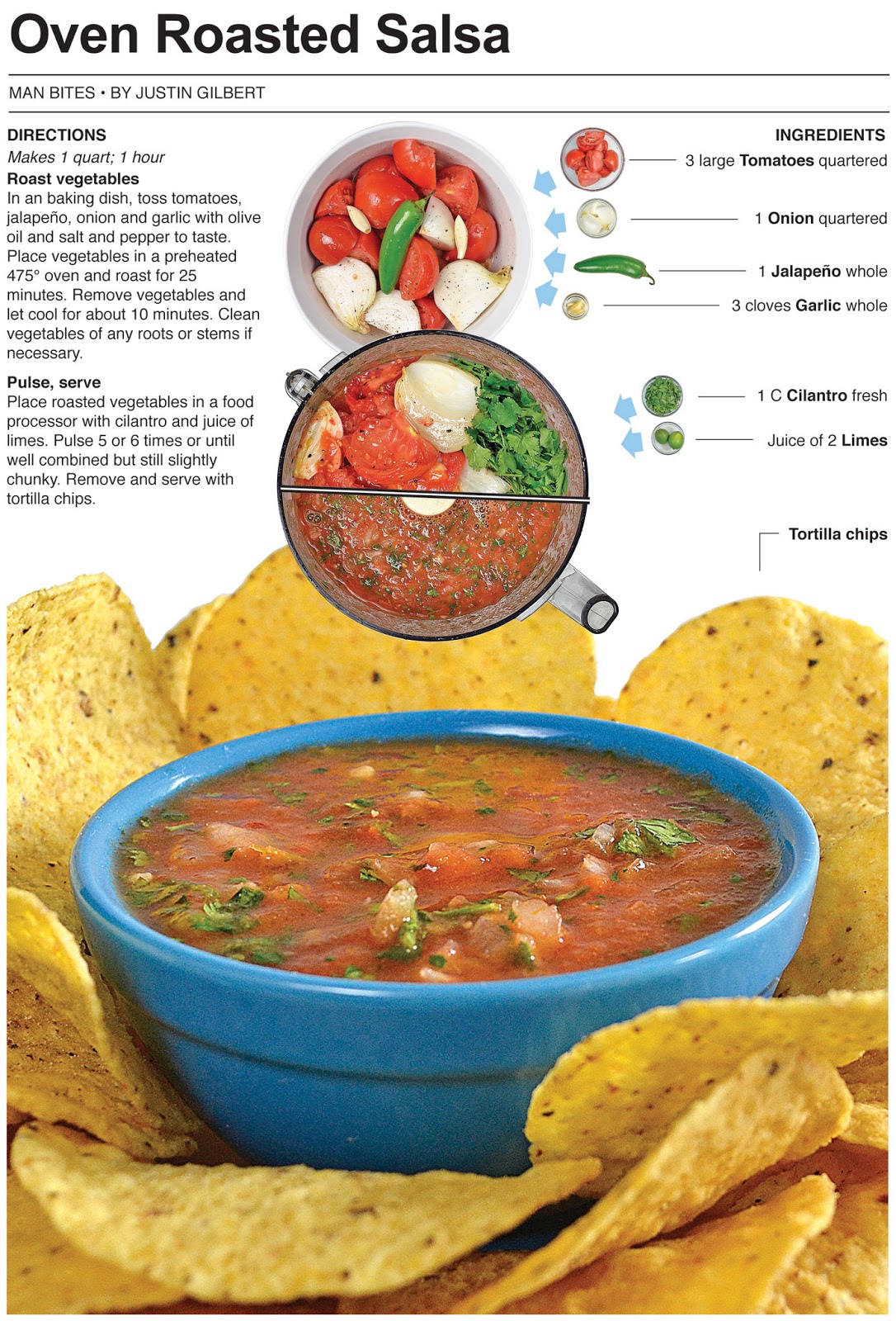 Behind the Bites Oven Roasted Salsa