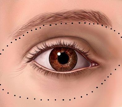 Eye Area