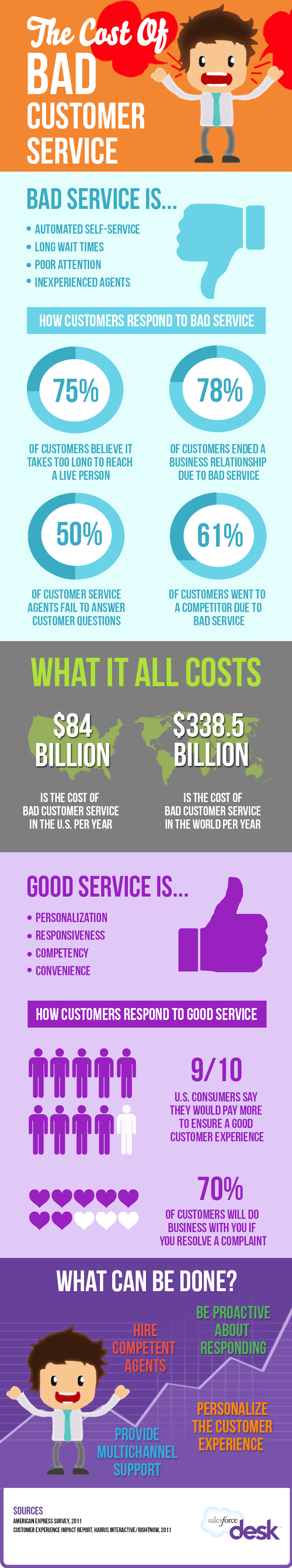 The real cost of bad customer service to your business The real cost of bad customer service to your business