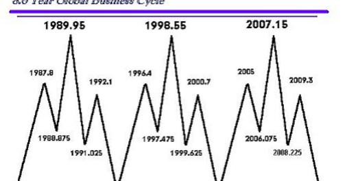Rtfx forex analise