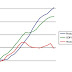 Great Graphic: Income, Wages and Productivity