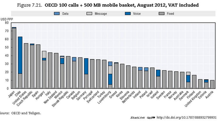 the angry bureaucrat the absolute cheapest even free phone plans comparison