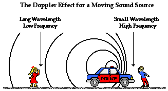 Doppler Effect Band Pa