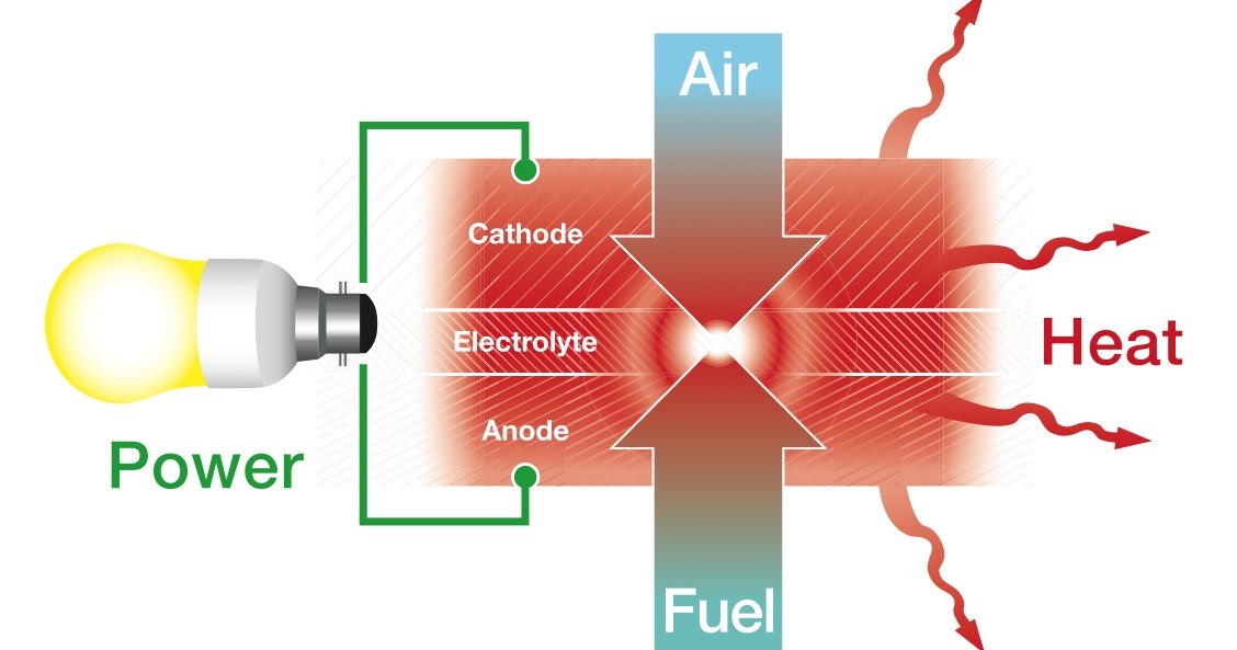 Tell Me Why What Is a Fuel