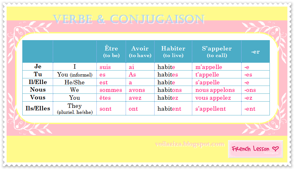 VERBE & Conjugaison (Basic) .