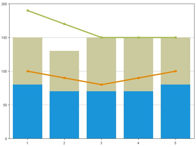 Coldfusion Line Chart