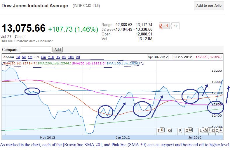 Premarket Trading Ideas FDA Calendar And Stockchart analysis