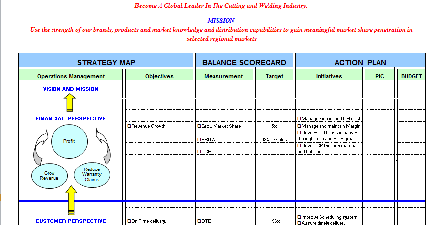 balanced scorecard example in excel balanced scorecard format in excel