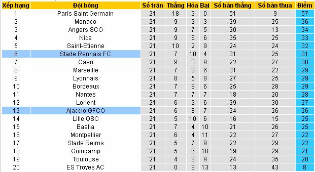 [Image: Rennais4.jpg]