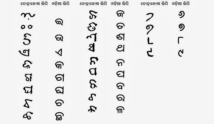 malayalam classical language malayalam classical language