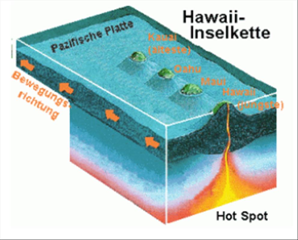 Age Of Hawaii Islands Diagram Age Of Hawaii Islands Diagram